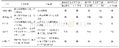 表2 1 主要障碍物检测方法的优缺点对比