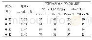 表1 HYPRO-01型扇型喷嘴工作参数