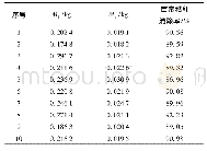 表5 苗带秸秆清除效果测定结果