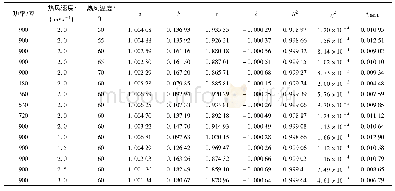 表4 Midilli et al模型在不同干燥条件下的统计结果及其常数和系数