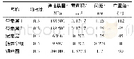 《表2 Rebar材料参数》