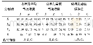 表3 极差分析：针孔管式小麦匀播机构气力损耗特性数值分析与试验
