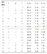 表2 试验方案及结果：油菜勺式精量穴播排种器设计与试验