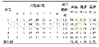 表3 优化参数台架验证试验结果