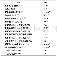 《表1 2 饲料油菜茎秆离散元仿真参数》