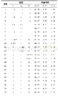 表7 吸附热力学参数：凸包异形孔窝眼轮式人参精密排种器设计与试验