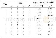 表4 正交仿真试验设计与结果