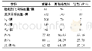 表3 准确率、召回率和F1值的计算结果