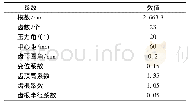 表5 非圆齿轮结构参数：非圆齿轮系大蒜直立移栽机构优化设计与试验