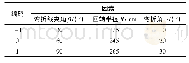 表1 试样测定结果：少免耕播种机条带型行间侧抛清秸防堵装置研究