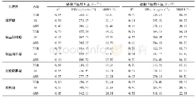 表4 不同施肥的马铃薯AGB估算精度对比