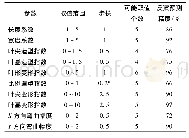 表1 模型参数取值范围、取值步长及反演精度