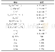 表1 下身体型变量：基于神经网络PID的丘陵山地拖拉机姿态同步控制系统