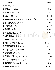 表1 湿式离合器AMESim仿真模型主要参数