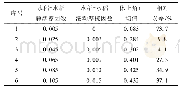 表5 最陡爬坡试验设计与结果