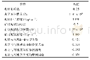 表6 离散元仿真所需参数