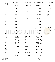 表4 切割装置土槽正交试验结果