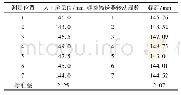 表3 螺旋输送器螺距测量值