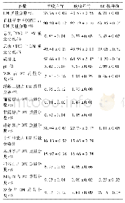 表1 芦竹生物质及AD接种物的特性