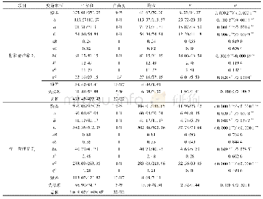 表3 试验结果方差分析：融合光电色选的皮带筛式油茶果壳籽分选机设计与试验