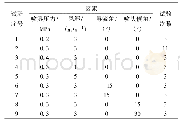 《表1 雾滴沉积分布试验设计》