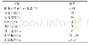 表1 果园局部环境参数：基于激光雷达的果园行间路径提取与导航