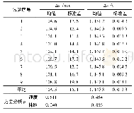 表2 仿真结果：基于卫星定位的玉米高位精播种子着床位置预测方法