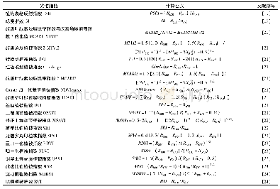 表1 高光谱指数及计算公式