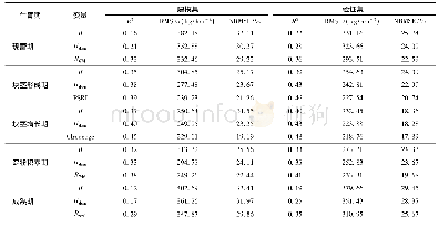 《表4 株高和最优光谱指数估测马铃薯地上生物量的回归分析》