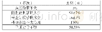 《表1 5 论文设计过程的问题》