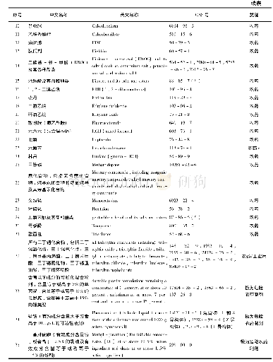 《表《鹿特丹公约》附件3列表中的农药名单》