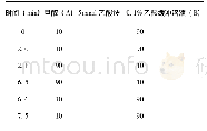 《表1 液相梯度洗脱程序》