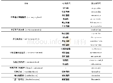 《表1 QoI类杀菌剂分类》