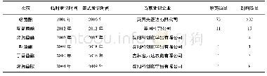 《表3 QoI类杀菌剂在我国登记情况》