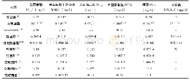 《表6 QoI类杀菌剂对水生生物的毒性数据》