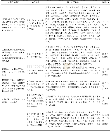 表2 金银花上农药残留检出情况汇总