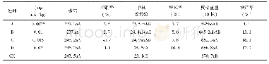 表3 0.003%丙酰芸苔素内酯水剂调节棉花产量品质结果表