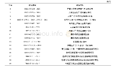 表1 农药合理使用地方标准目录