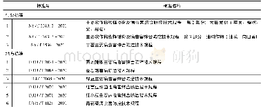 表1 2020年特色小宗作物药效试验准则/防治规范等相关标准