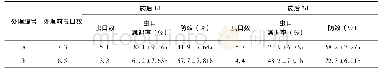 表2 不同生物药剂对草莓蚜虫防治效果