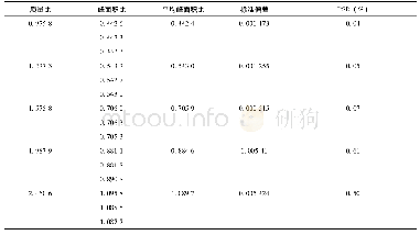 表1 吡虫啉线性关系实验数据