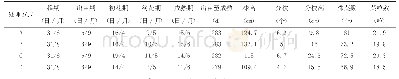 《表1 不同栽培方式生育期特征记载》