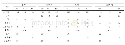 《表2 环氧金刚砂涂料配方 (重量比)》