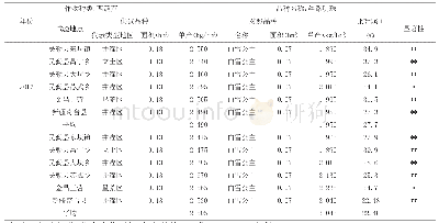 表2 2013—2014年丝路明珠生产试验结果