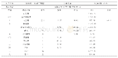 表3 小型水利工程混凝土预制件砌筑单价分析