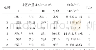 表3 产量结果及差异显著性