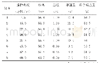 《表2 不同处理对大蒜经济性状的影响》