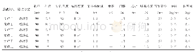 表2 辅助孔爆破参数：新疆SET H水利枢纽工程坝基开挖光面爆破施工