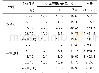 表1 玉米产量结果：会宁县全膜双垄沟播玉米收获期试验研究