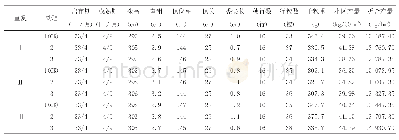表3 玉米锰肥试验田间记载及考种测产